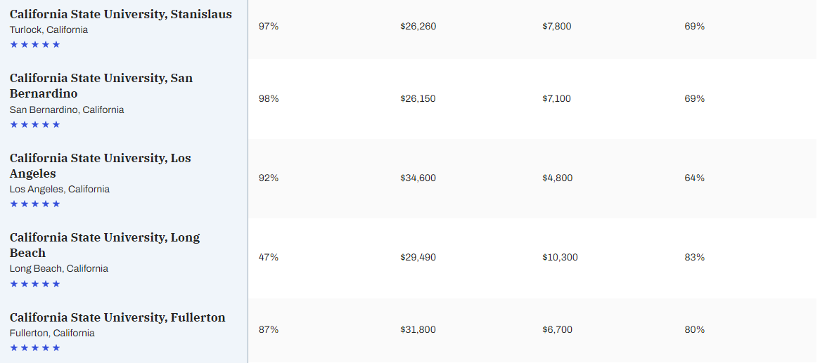 21世紀(jì)佳益出國留學(xué)(xué)