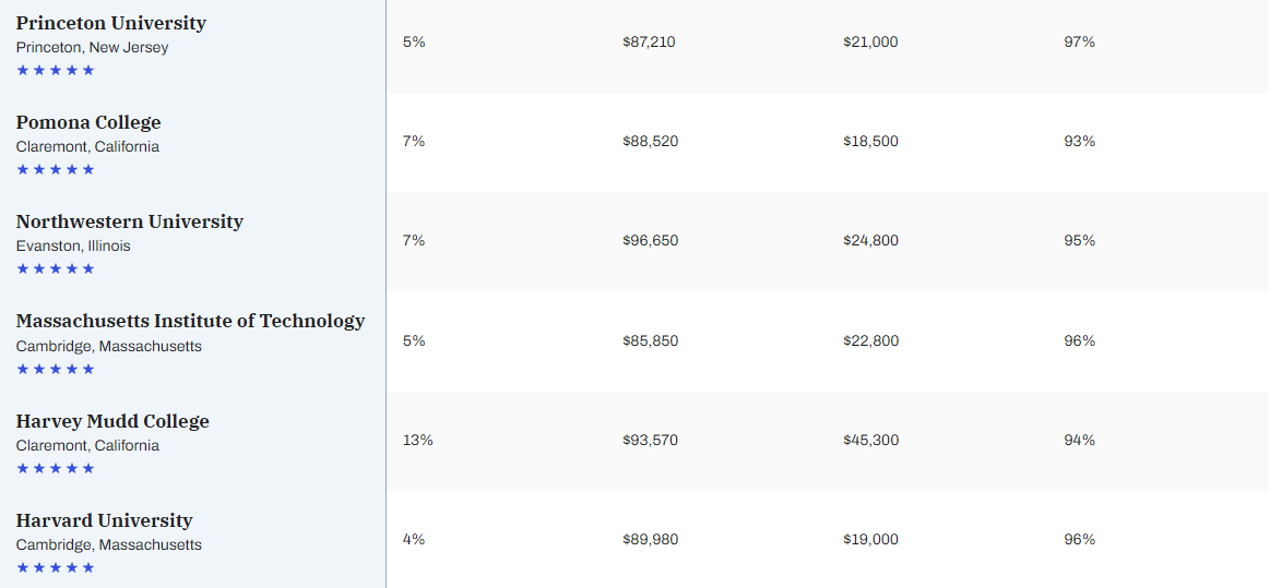 21世紀(jì)佳益出國留學(xué)(xué)