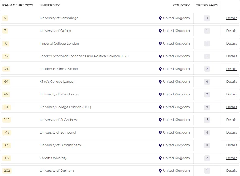 21世紀佳益出國留學