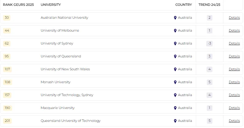 21世紀佳益出國留學