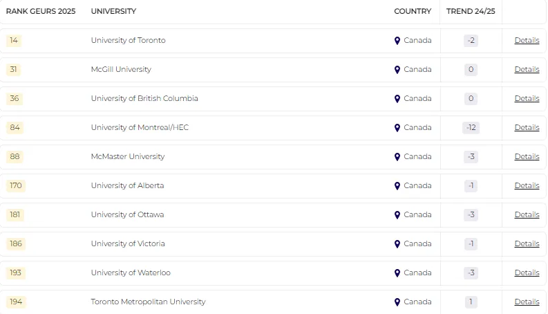 21世紀佳益出國留學