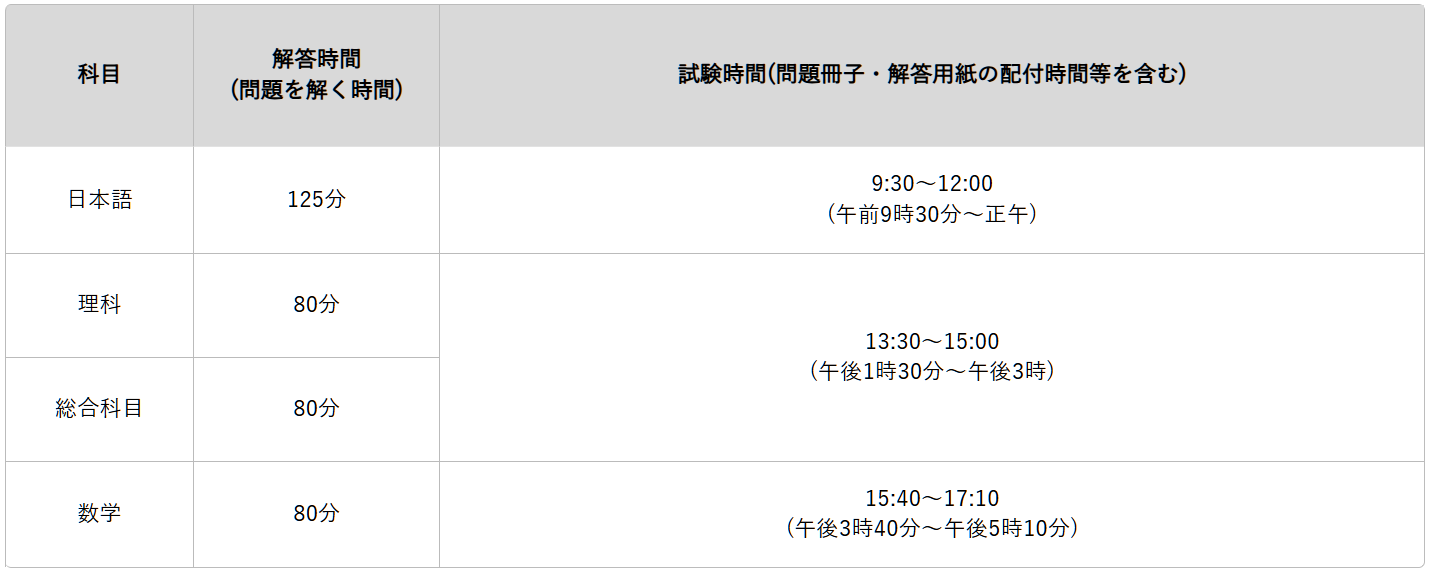 日本留學 日本留學